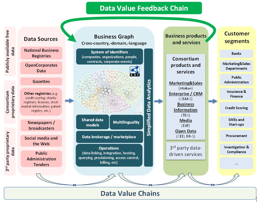 Style data value. Google value Chain. Value data ценность данных. Data with value is information. Steps to open Amer Center.