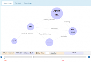 Network Graph